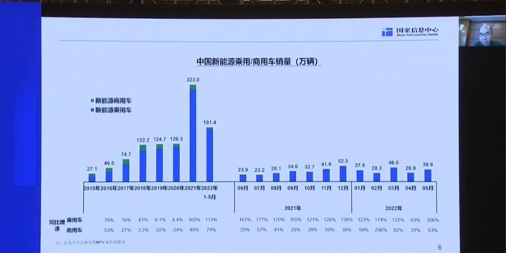 新能源轻卡的发展前景，新能源轻卡商用车销量排名-第4张图片