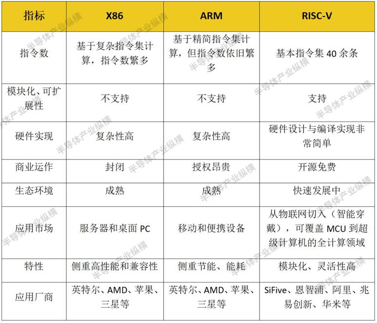 x86与arm的区别，x86与arm是什么-第1张图片