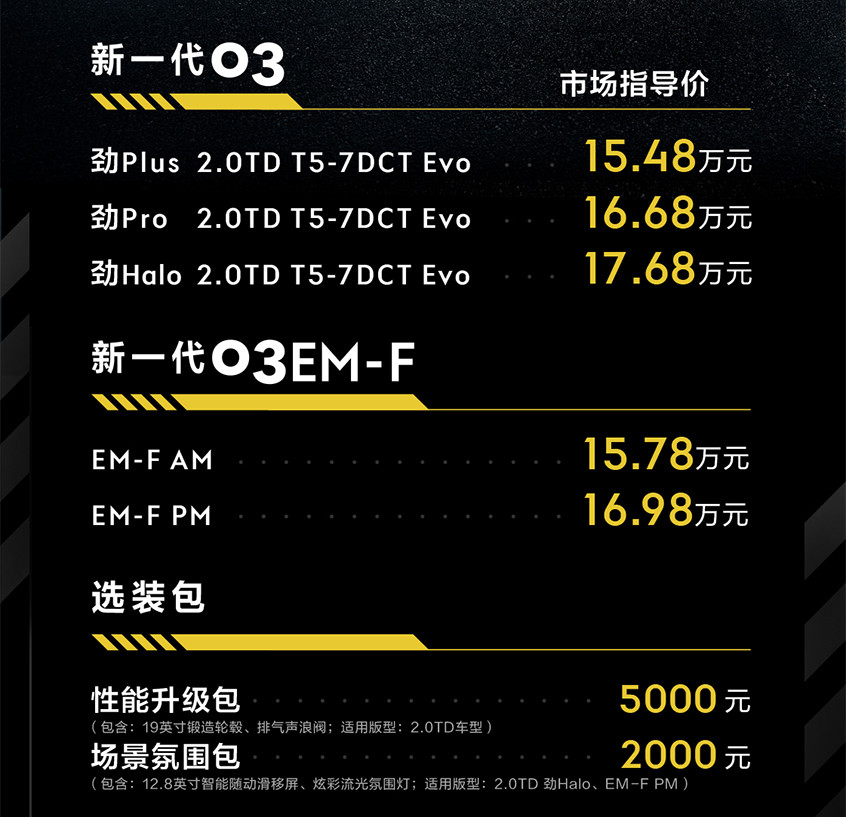 新款领克03正式上市 售价多少，新款领克03正式上市 售出-第1张图片