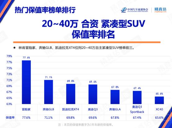 最新保值榜单揭晓 特斯拉大众，最新保值榜单揭晓 特斯拉车型-第3张图片