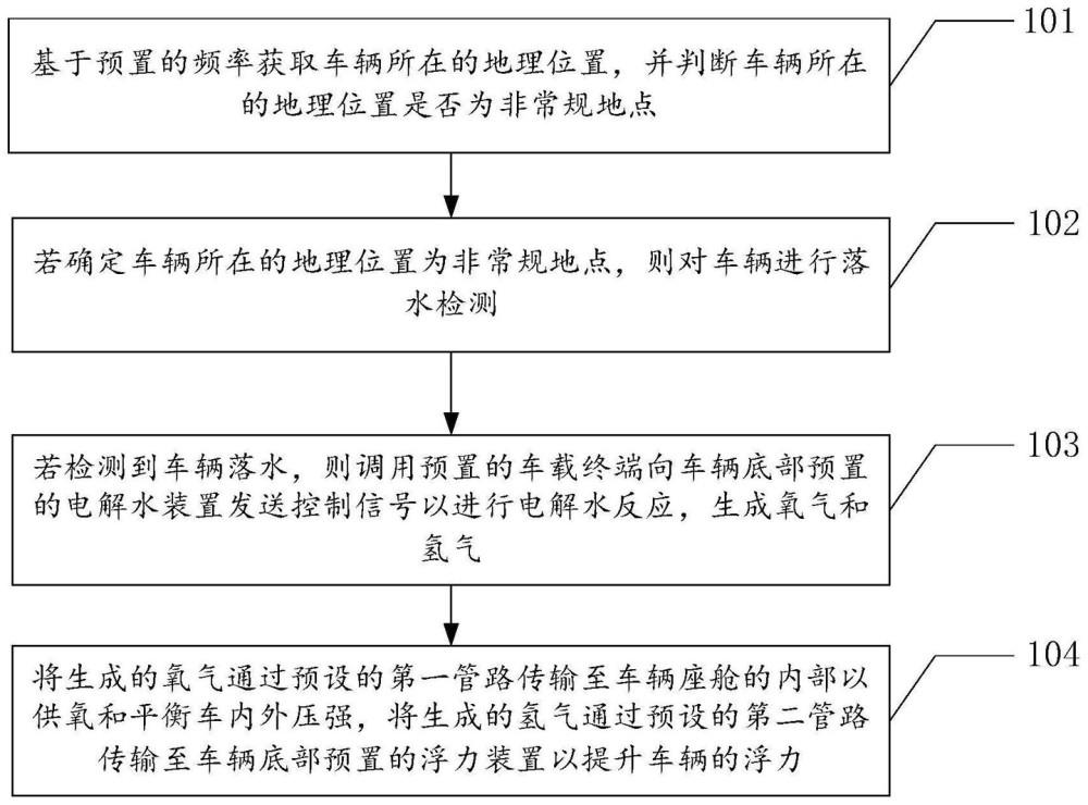 魅族公布车辆落水监控专利，魅族公布车辆落水监控-第1张图片