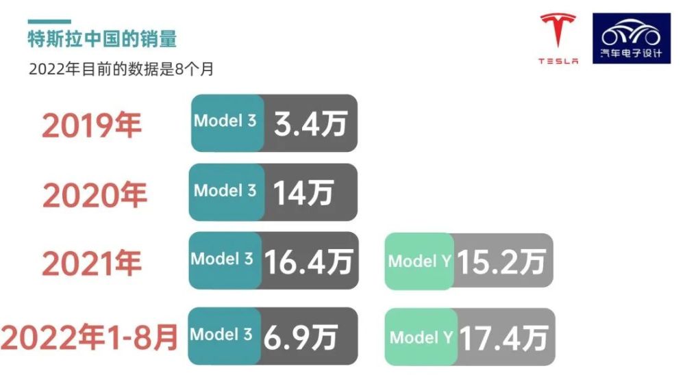 特斯拉为什么刚降价又涨价，特斯拉为什么大幅降价-第4张图片