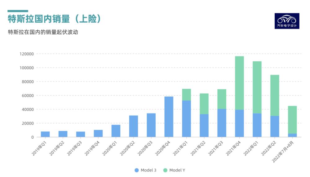 特斯拉为什么刚降价又涨价，特斯拉为什么大幅降价-第6张图片