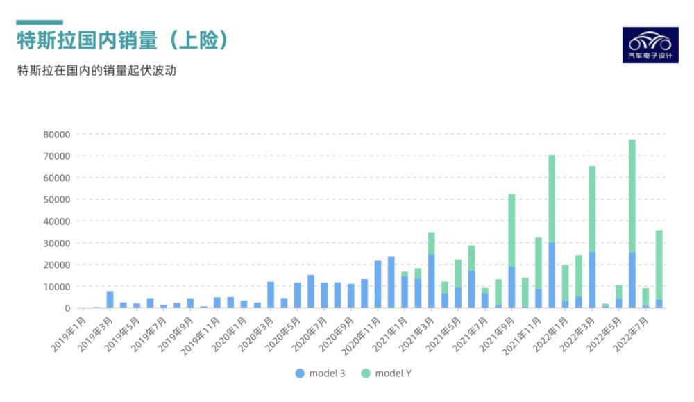 特斯拉为什么刚降价又涨价，特斯拉为什么大幅降价-第5张图片