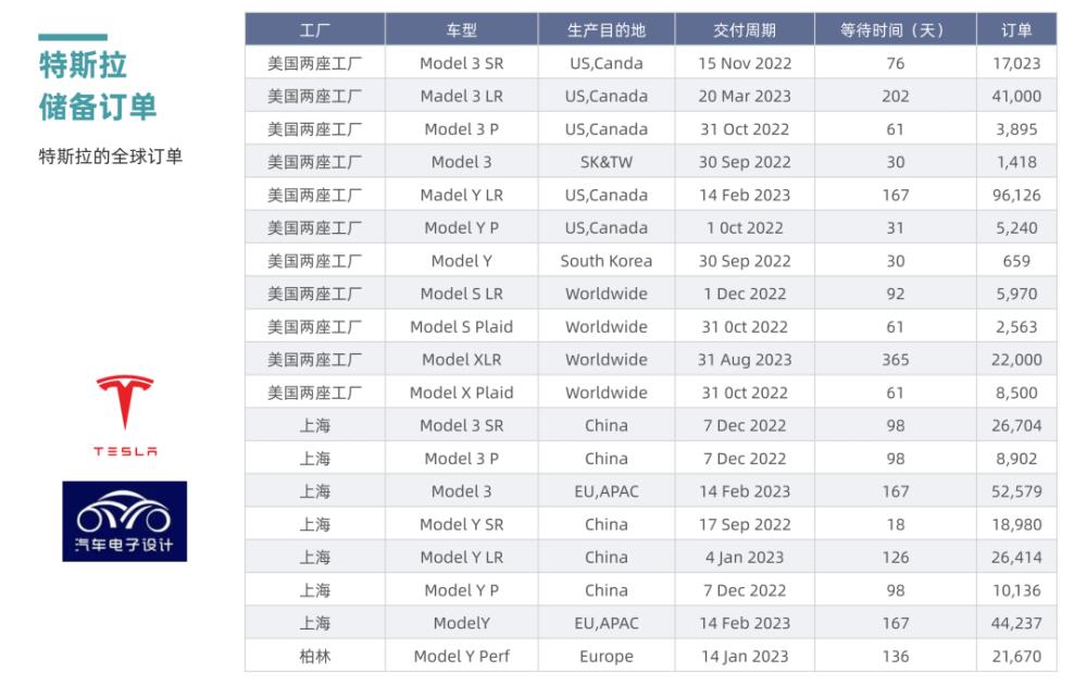 特斯拉为什么刚降价又涨价，特斯拉为什么大幅降价-第8张图片