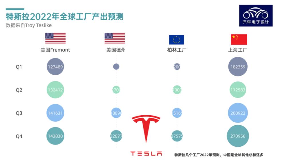 特斯拉为什么刚降价又涨价，特斯拉为什么大幅降价-第7张图片