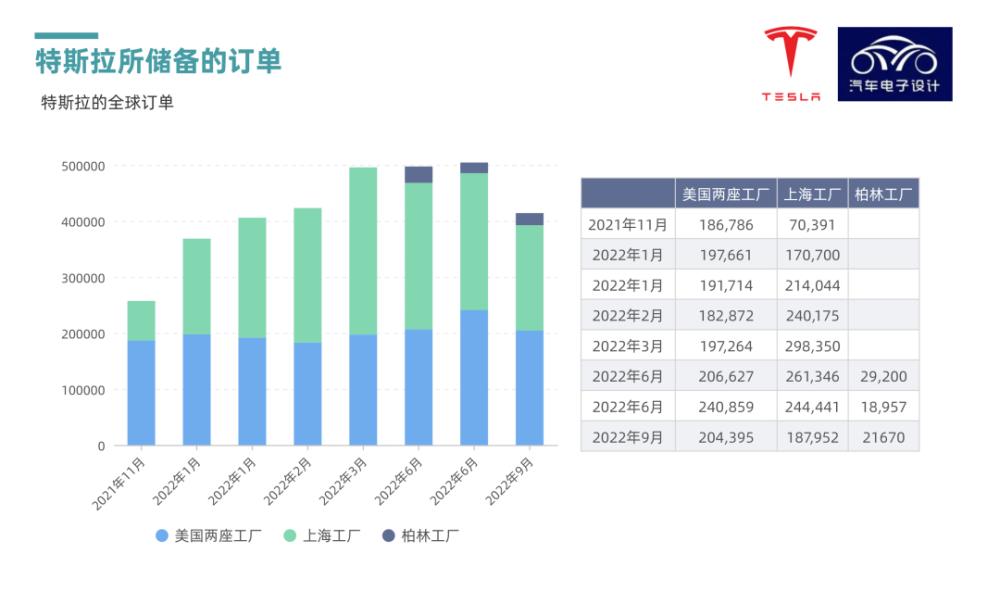 特斯拉为什么刚降价又涨价，特斯拉为什么大幅降价-第9张图片