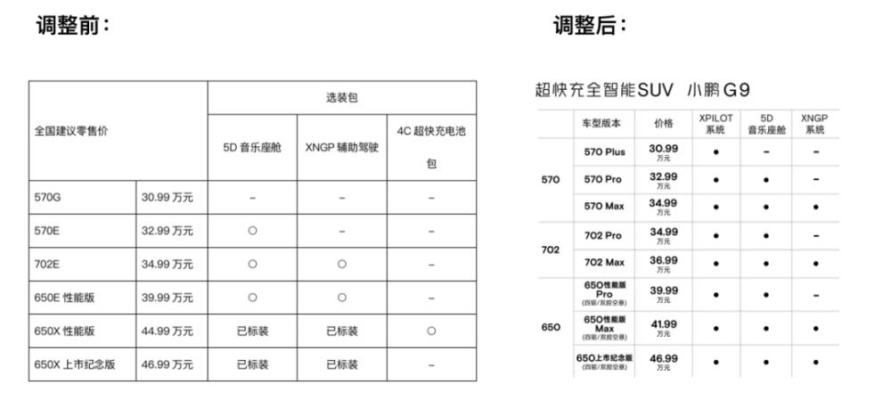 小鹏g3什么时候降价，小鹏g3什么时候换代-第2张图片