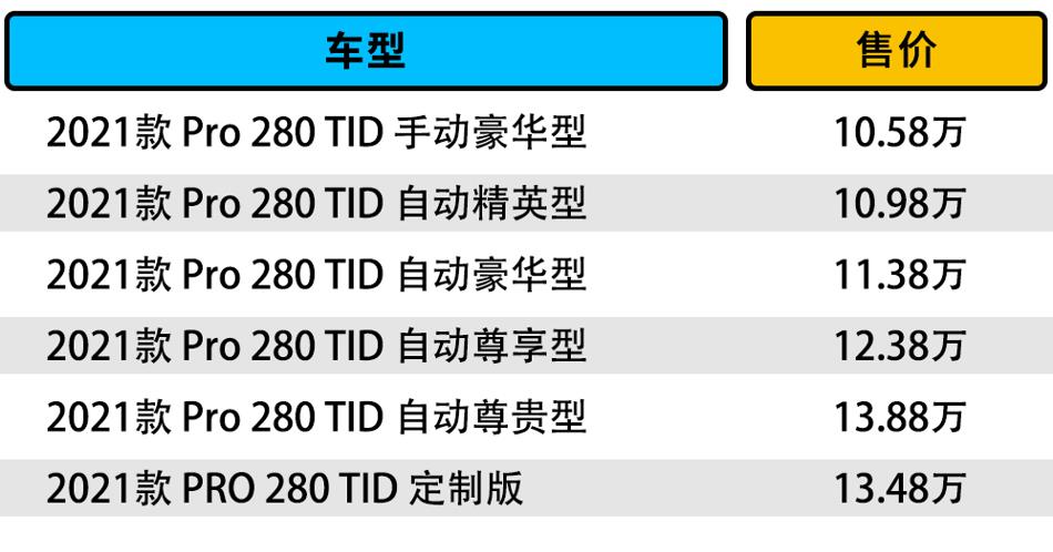 奔腾t77哪款性价比高，被忽略了的颜值选手是谁-第9张图片