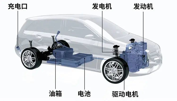 增程式电动车算混动吗，增程式电动车与插电混动-第1张图片