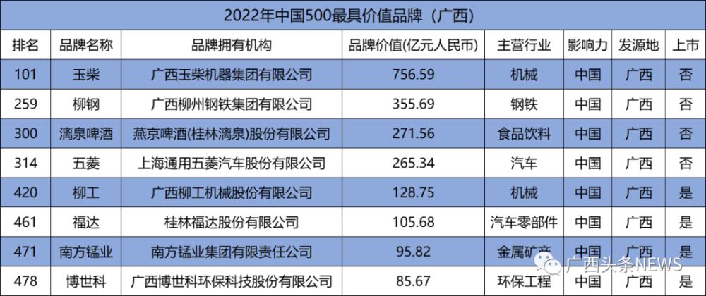 广西培育了一批知名工业品牌，广西培育了一批知名品牌-第1张图片