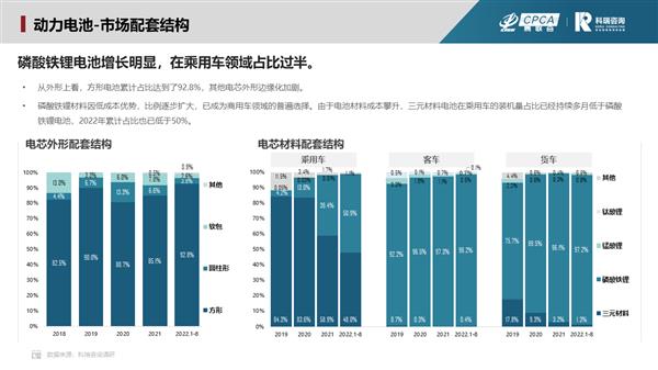 中国锂资源够用多少年，磷酸亚铁锂为近来新开发-第3张图片