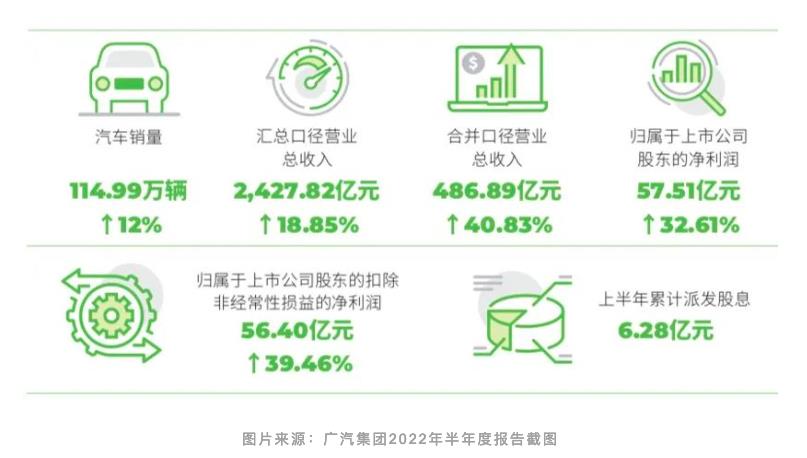 广汽集团2018年利润表分析，广汽集团2017年报-第1张图片