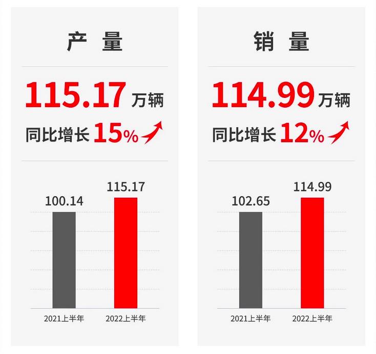 广汽集团2018年利润表分析，广汽集团2017年报-第2张图片