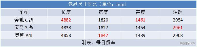 奔驰2021款c级导航，高德导航巡航模式怎么用-第7张图片