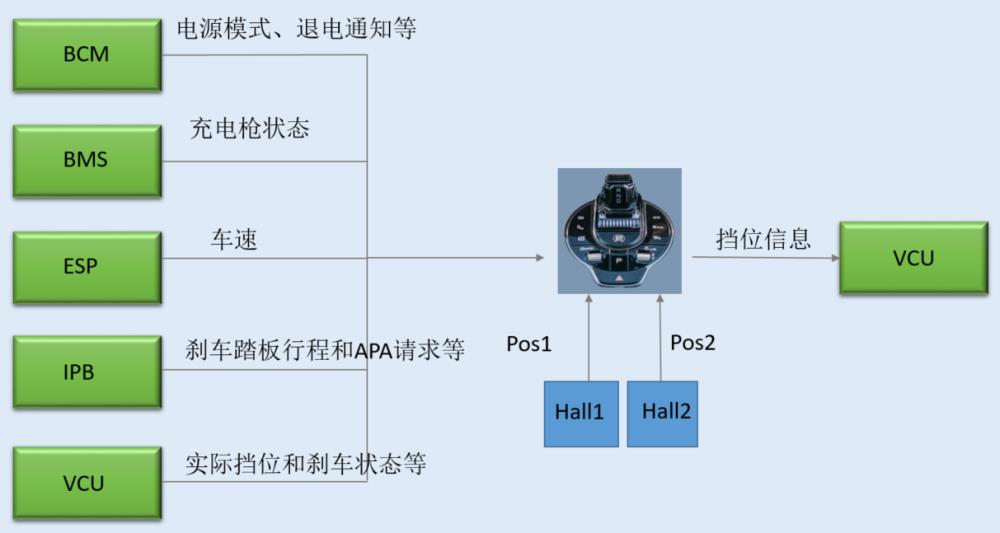 电子换挡器的主流供应商，市场份额 市场占有率-第3张图片