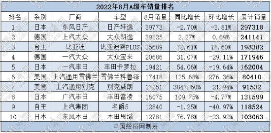 不再是合资品牌的天猫店，秦plus是a级车吗-第1张图片