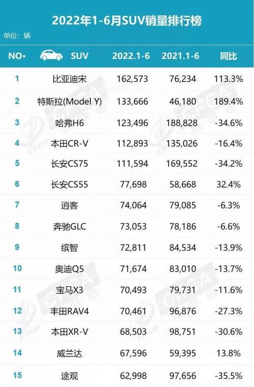 2022年上市SUV，2020年suv市场占有-第1张图片