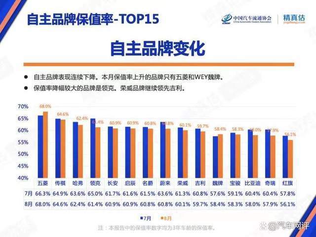 保值率最高的国产轿车，家轿保值率最高的十款车-第1张图片