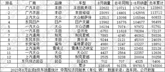 b级车雅阁为什么销量好，雅阁7月销量怎么下来了-第1张图片