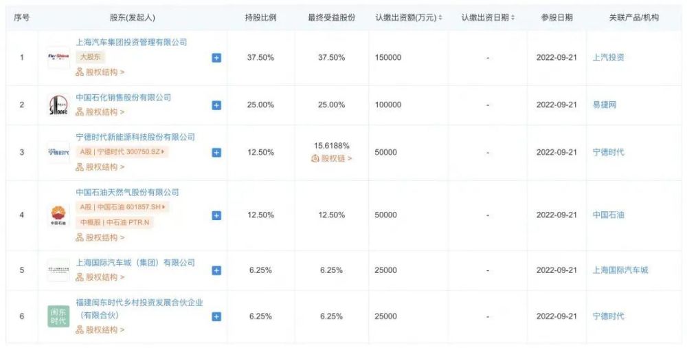 中石油加油站新能源换电，中国石油加油站可以换电吗-第3张图片