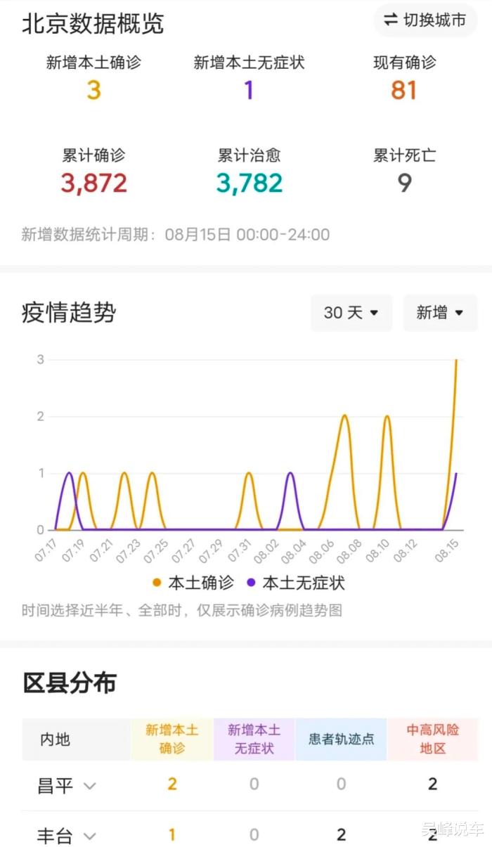 8月16日北京疫情通报，8月16日北京疫情通报表-第2张图片