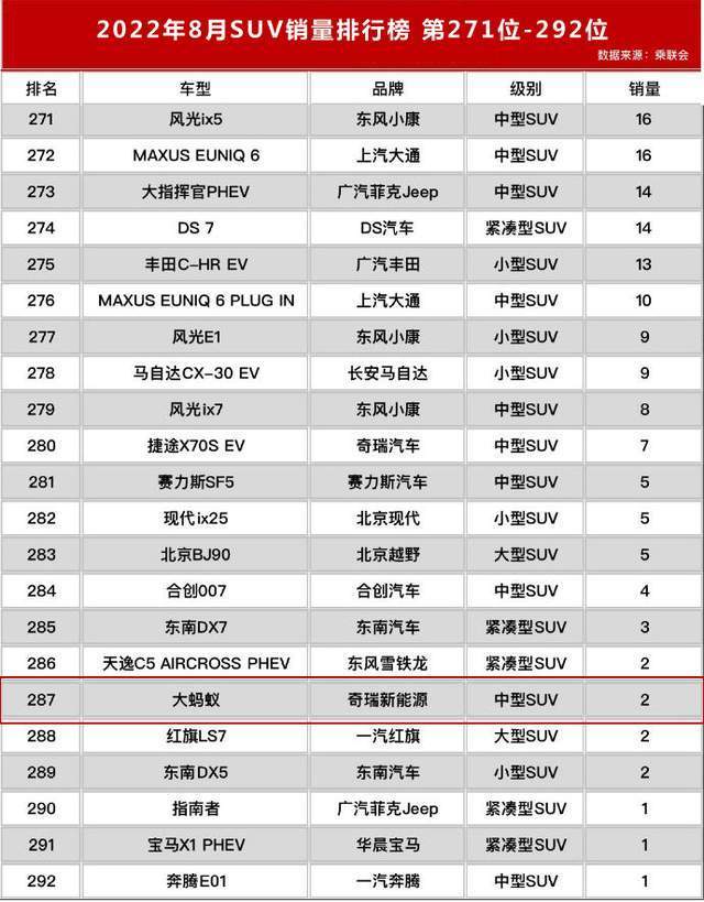 奇瑞新能源技术怎么样，奇瑞新能源是什么企业-第3张图片