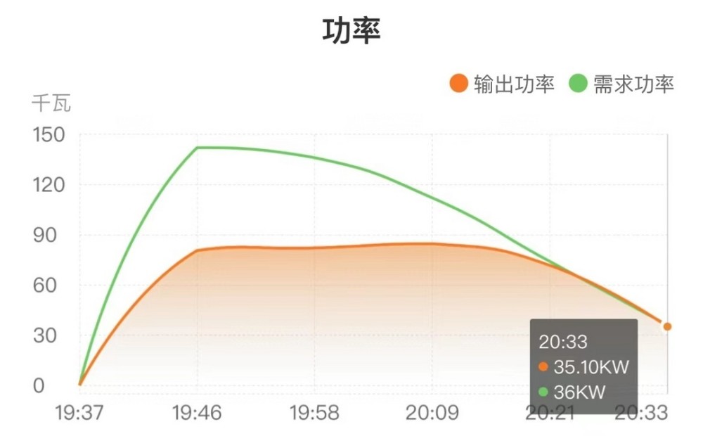 看看能不能让我满血复活吧，休息了一下又满血复活-第3张图片