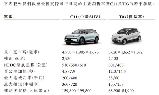 零跑汽车完成45亿元新一轮融资，零跑汽车相关上市公司-第3张图片