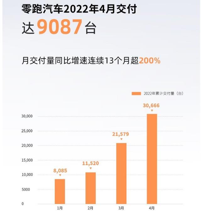 零跑汽车完成45亿元新一轮融资，零跑汽车相关上市公司-第4张图片