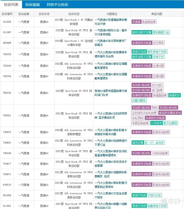 奥迪a3年底会降价吗，奥迪a3为什么狂降价-第6张图片