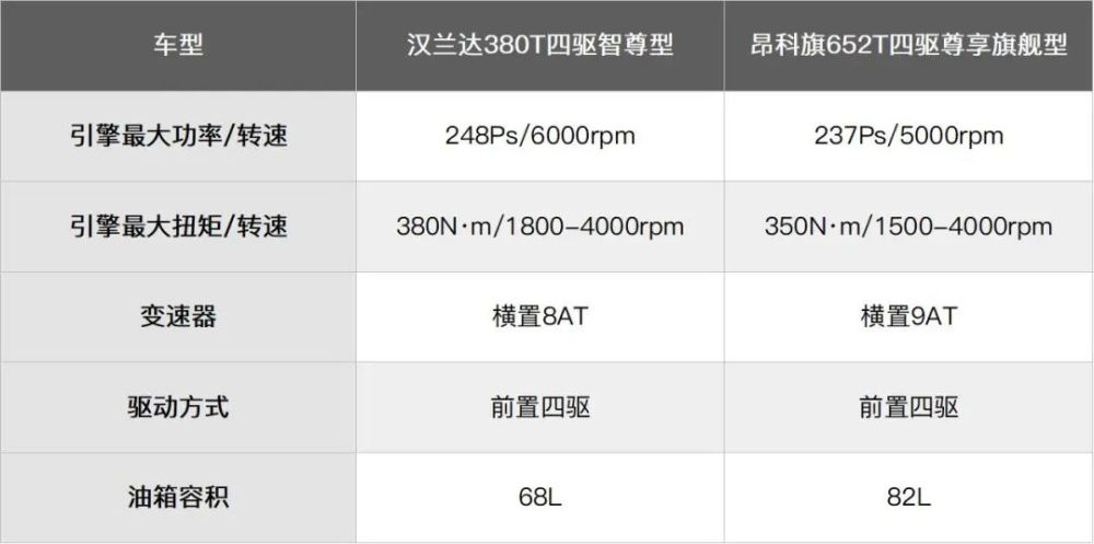 别克昂科旗对比丰田汉兰达，别克昂科旗和丰田汉兰达-第17张图片