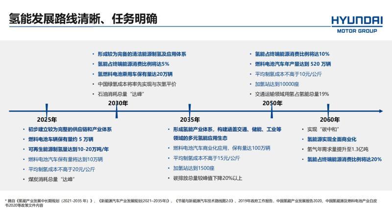 现代nexo上市时间，现代nexo预计售价-第2张图片