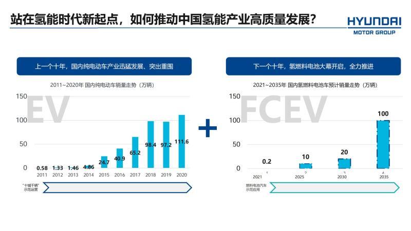 现代nexo上市时间，现代nexo预计售价-第7张图片