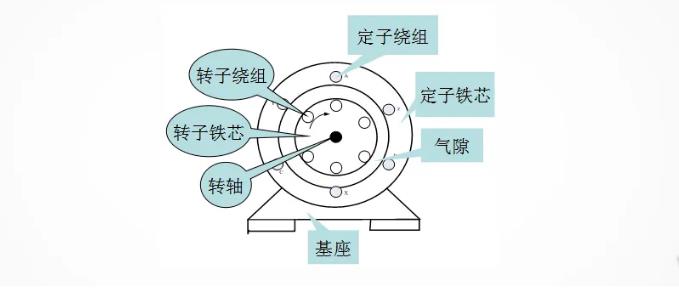 特斯拉的电机比想象中更强吗，特斯拉的电机比想象中更耐用-第2张图片