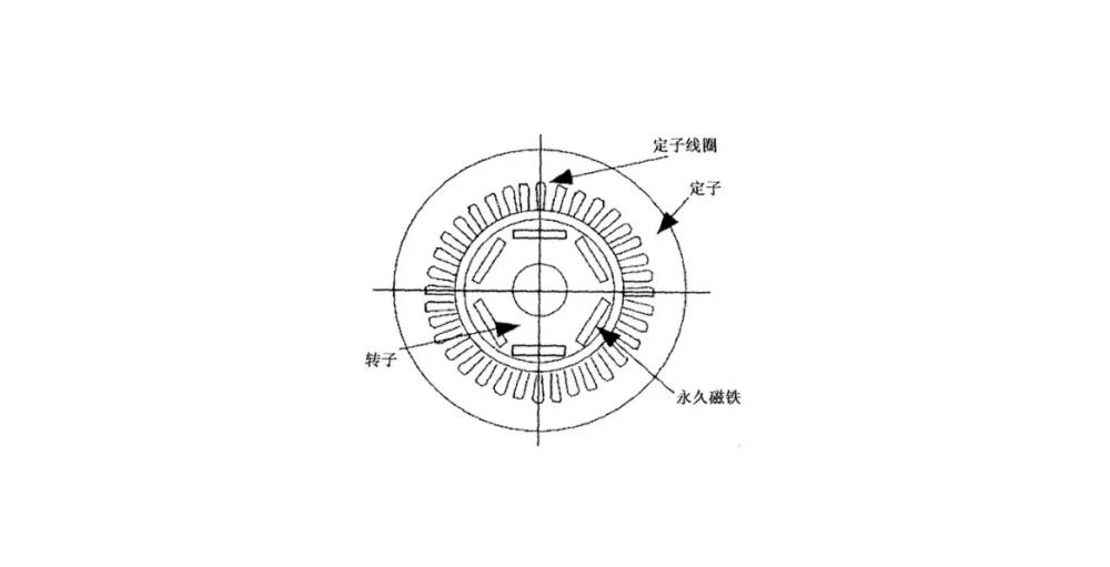 特斯拉的电机比想象中更强吗，特斯拉的电机比想象中更耐用-第6张图片