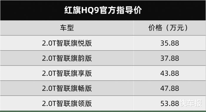 红旗hq9205价格，红旗h9卖了多少台了-第2张图片