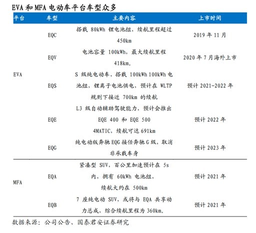 孚能科技软包动力电池，孚能科技软包电池技术是世界最先进的吗-第3张图片