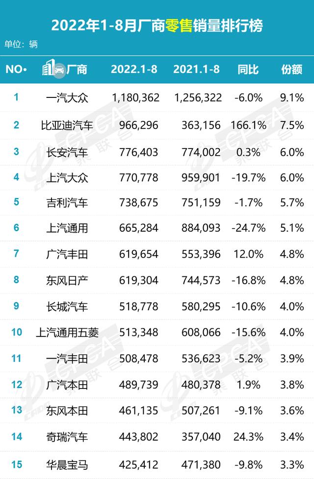 8月合资车销量排行榜，八月份合资车销量排名-第1张图片