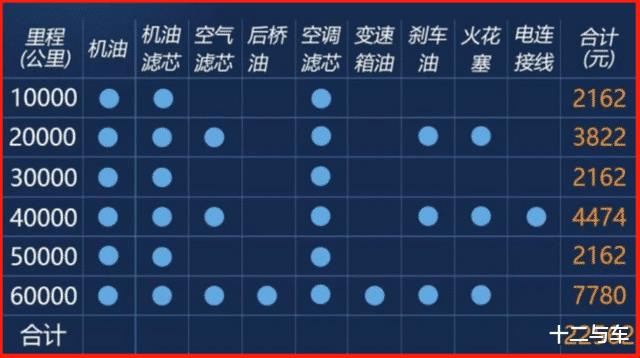 全球公认的三大伪豪车，豪车哪个维修保养便宜-第3张图片