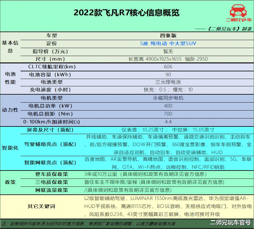 激光雷达 摄像头 融合，后置激光雷达3D摄像头-第4张图片