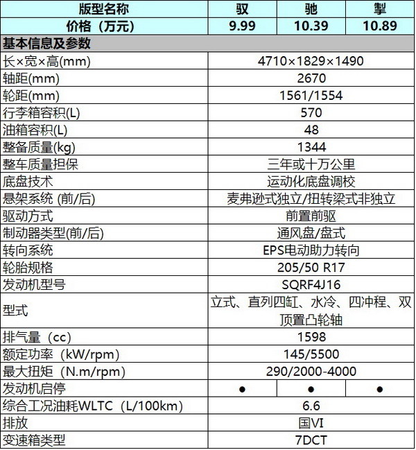 奇瑞艾瑞泽5搭载什么发动机，2017款艾瑞泽5发动机-第8张图片