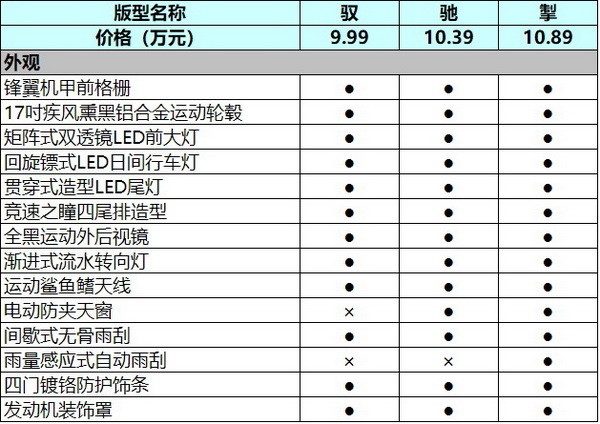 奇瑞艾瑞泽5搭载什么发动机，2017款艾瑞泽5发动机-第9张图片