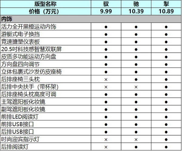 奇瑞艾瑞泽5搭载什么发动机，2017款艾瑞泽5发动机-第10张图片