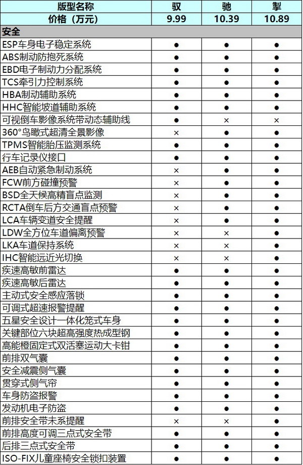 奇瑞艾瑞泽5搭载什么发动机，2017款艾瑞泽5发动机-第11张图片