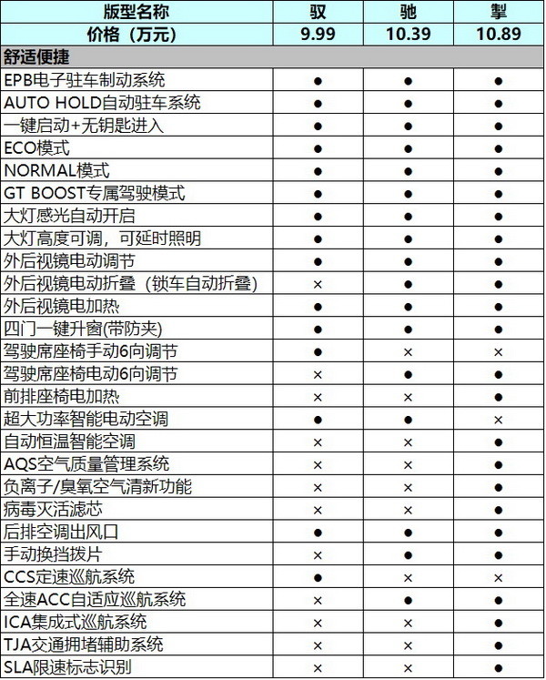 奇瑞艾瑞泽5搭载什么发动机，2017款艾瑞泽5发动机-第12张图片