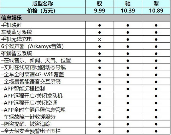 奇瑞艾瑞泽5搭载什么发动机，2017款艾瑞泽5发动机-第13张图片