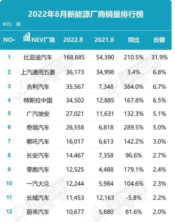 吉利新能源百公里加速，吉利新能源汽车怎么启动-第1张图片