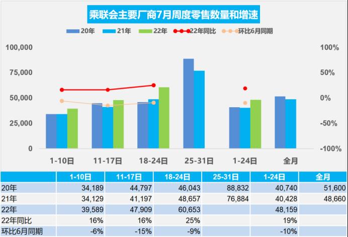 中国汽车行业流通协会，中国汽车流通协会官网-第3张图片