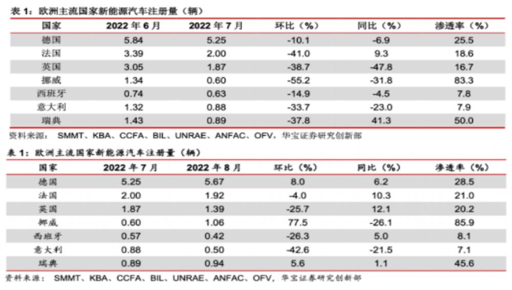 欧洲的电价疯涨迫使特斯拉提价吗，欧洲的电价疯涨迫使特斯拉提价上涨-第4张图片